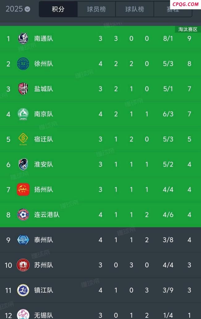 苏超连云港1比1苏州 双方握手言和