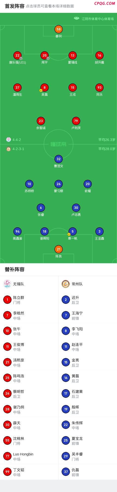 无锡2-0常州 主场首胜告捷