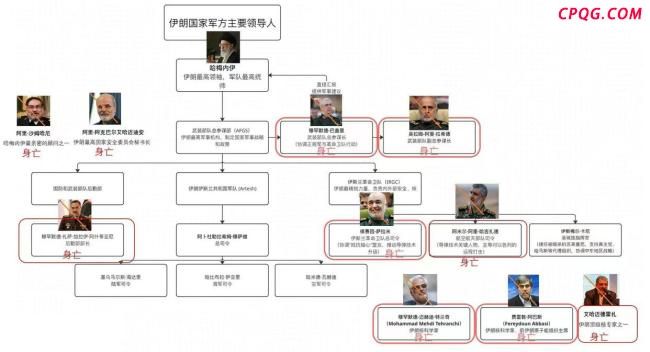 伊朗的权力结构是怎样的 复杂体系下的内外挑战