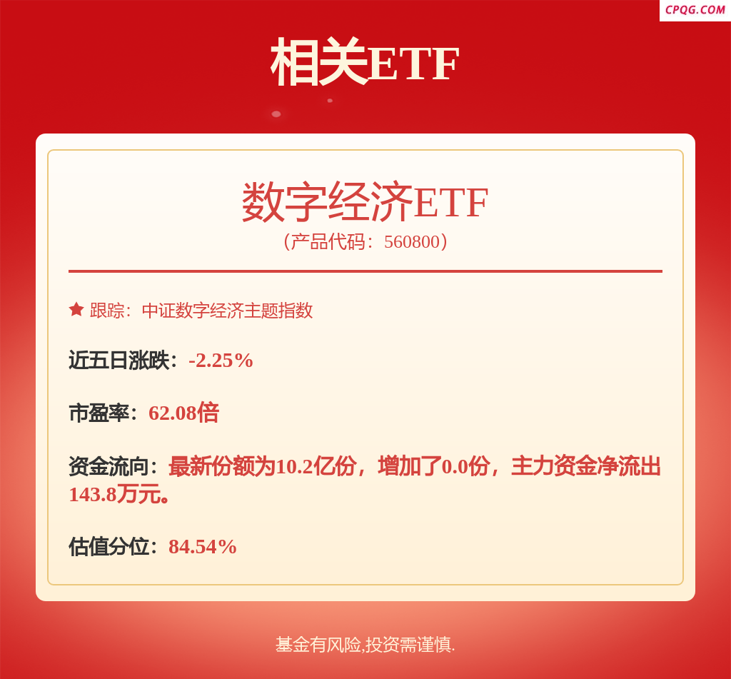 fund