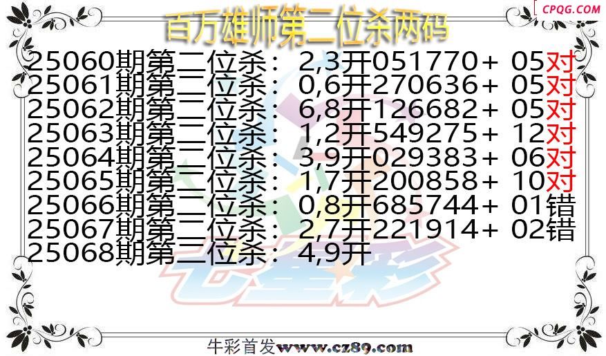 七星彩2025068期百万雄师第二位杀两码图谜