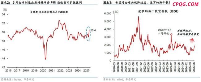 伊以冲突升级将有何影响 油价飙升引发关注
