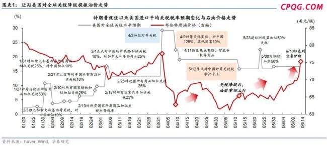 伊以冲突升级将有何影响