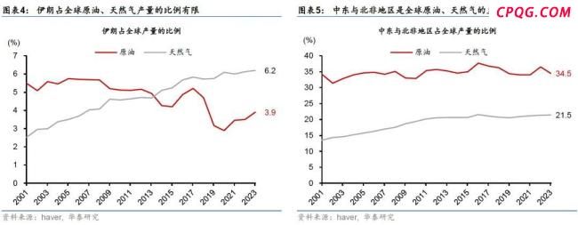 伊以冲突升级将有何影响 油价飙升引发关注