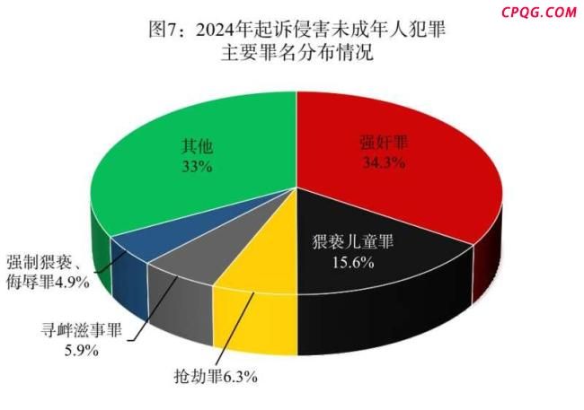 最高检发布未检白皮书 强化未成年人综合司法保护