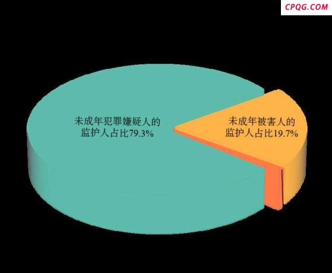 最高检发布未检白皮书 强化未成年人综合司法保护