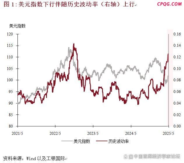 专家：美元信仰体系的裂痕 信任松动与重估起点