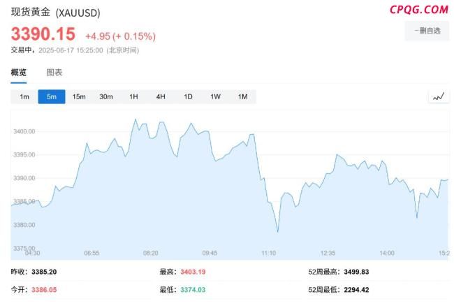 黄金成今年市场唯一信任的避风港