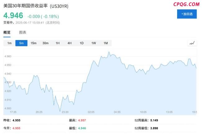 黄金成今年市场唯一信任的避风港 无政府包袱的纯粹避险