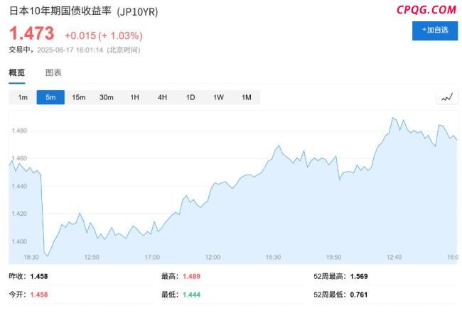 黄金成今年市场唯一信任的避风港 无政府包袱的纯粹避险