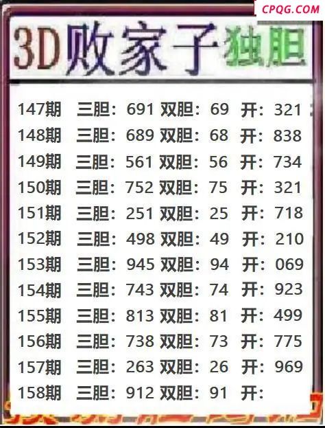败家子独胆2025158期3d图谜 