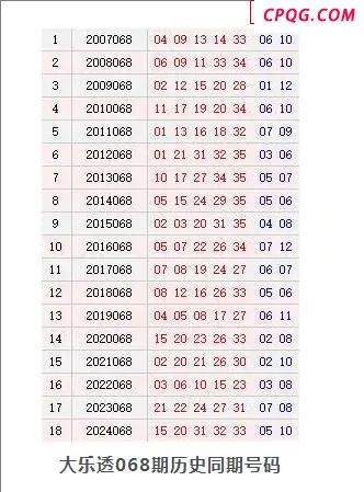 历史上的今天大乐透6月18日开奖号码汇总