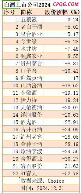 新禁酒令后白酒指数加速赶底 名酒股价承压