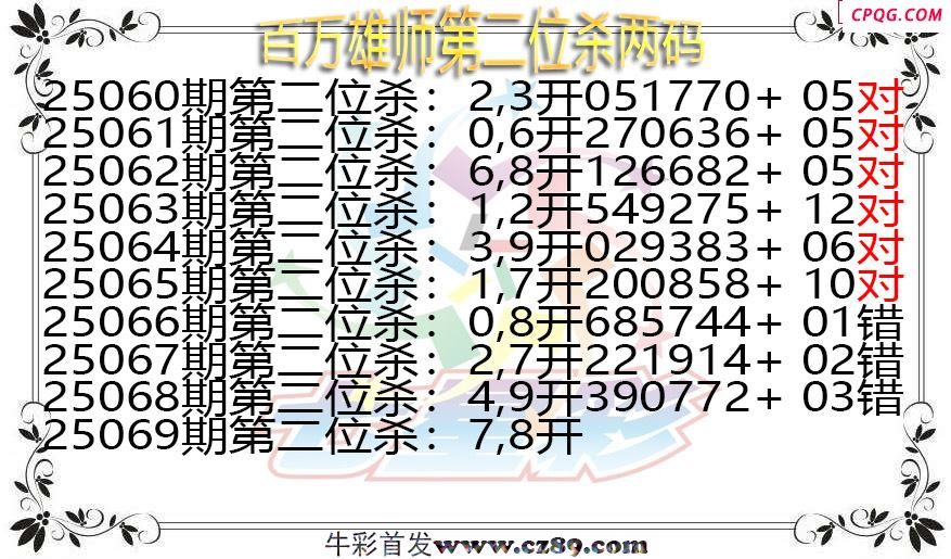 七星彩2025069期百万雄师第二位杀两码图谜