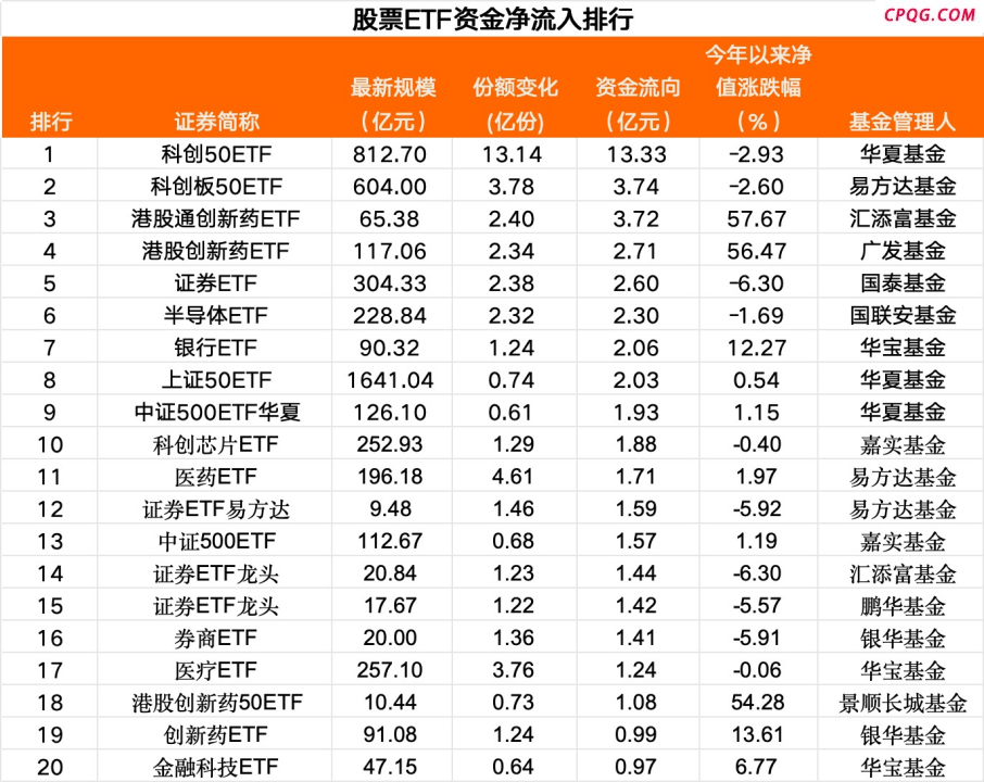 抄底资金来了！