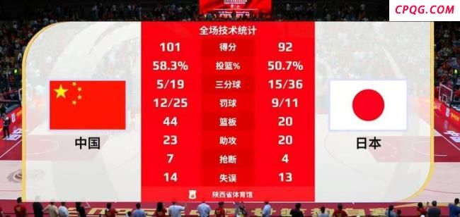 中国女篮战胜日本女篮