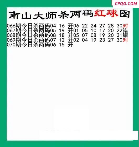 南山大师杀两红070期双色球图谜 