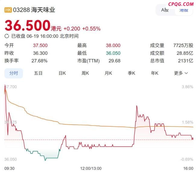 海天港股上市 55岁“打工女皇”敲锣