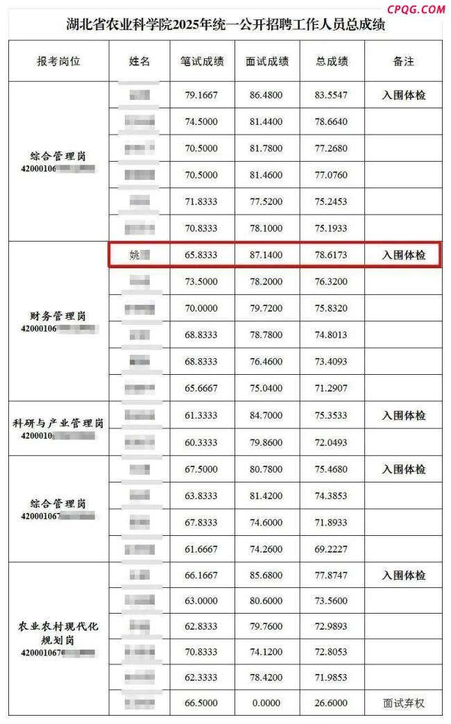 湖北农科院招聘现萝卜坑？纪委回应