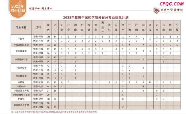 多所高校官宣文科生能学中医