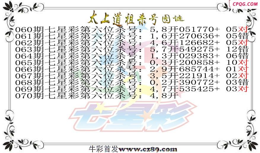 七星彩2025070期太上道祖杀号图谜