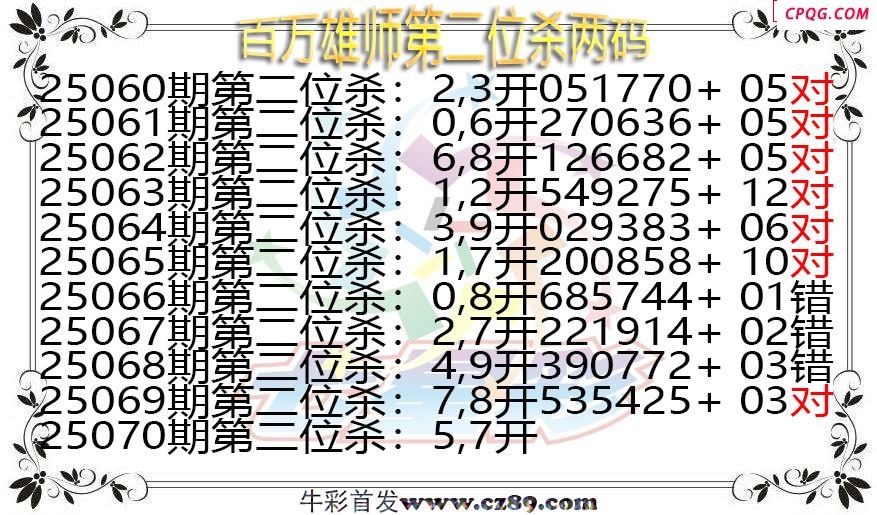 七星彩2025070期百万雄师第二位杀两码图谜