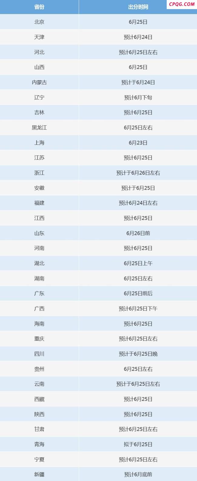 各地高考成绩公布时间