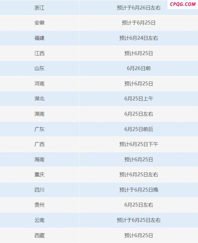 明日起高考开始查分 警惕涉考骗局
