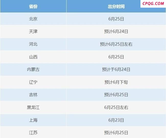 明日起高考开始查分 警惕涉考骗局