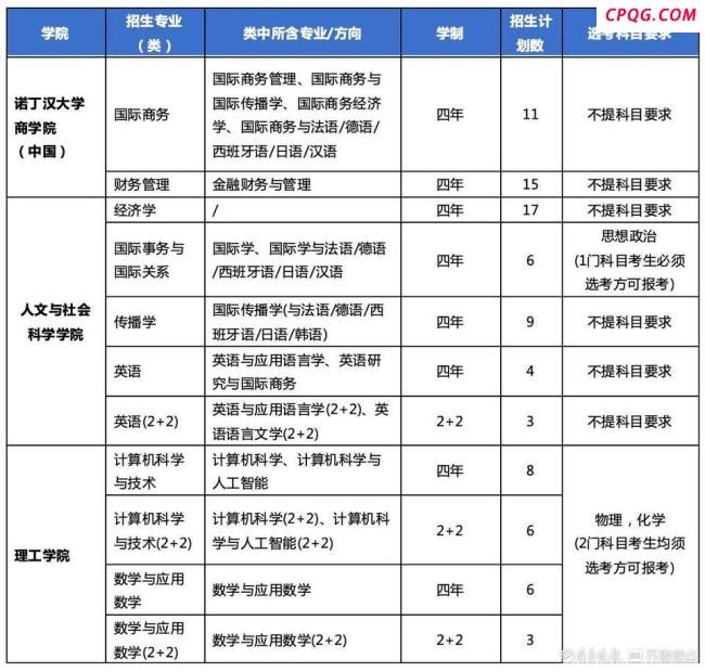 宁波诺丁汉大学发布山东招生计划 英语单科设门槛