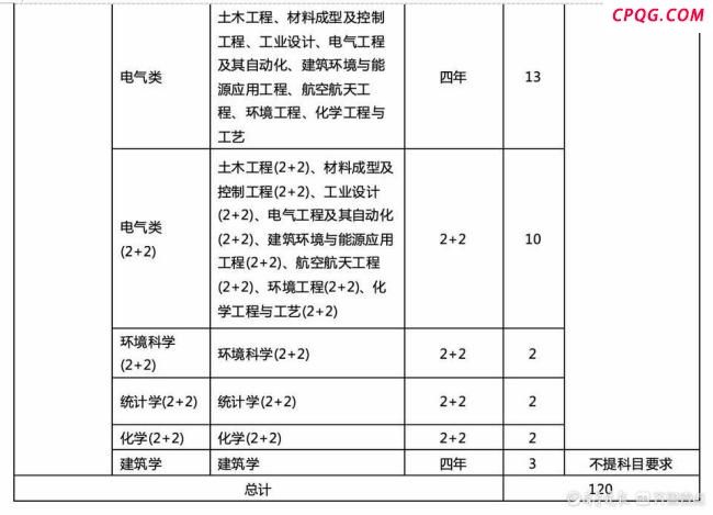 宁波诺丁汉大学发布山东招生计划 英语单科设门槛