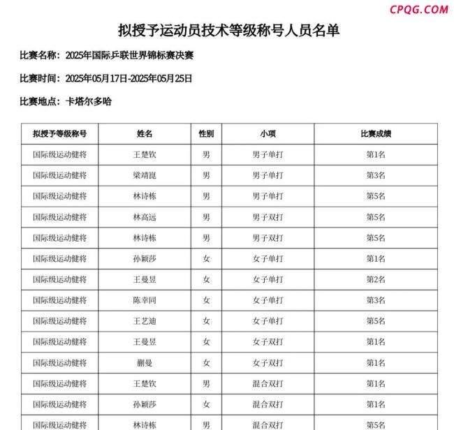 孙颖莎王楚钦拟授予国际级运动健将 巅峰对决荣耀加冕