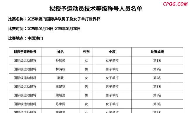 孙颖莎王楚钦拟授予国际级运动健将 巅峰对决荣耀加冕