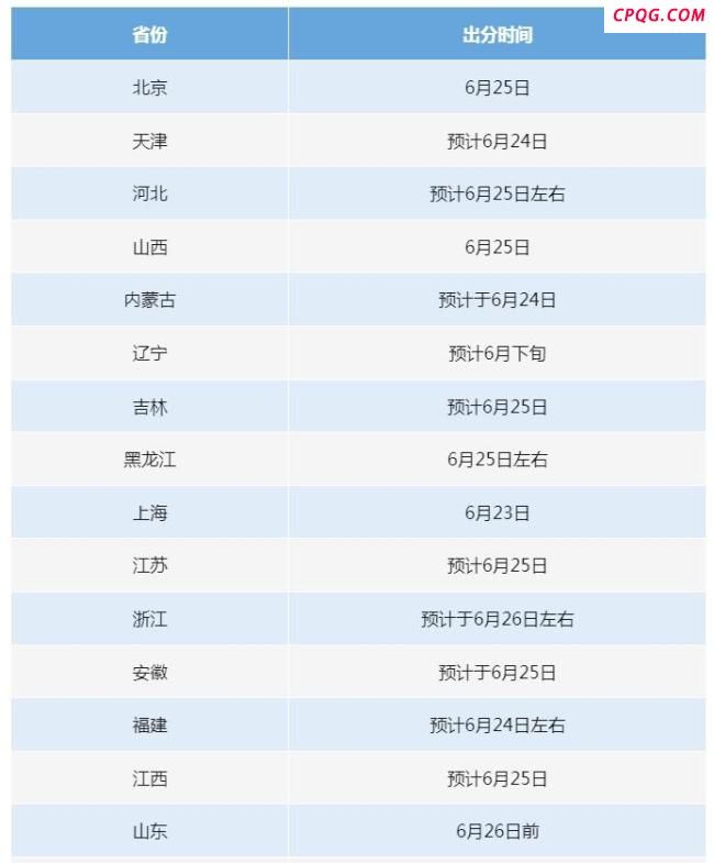 全国各地高考成绩查分时间