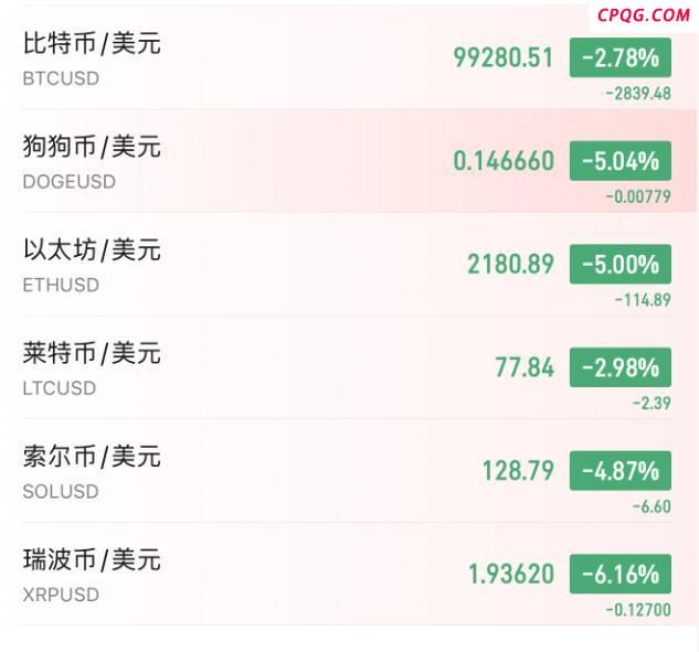 比特币已跌破100000美元 中东紧张局势引发加密货币市场动荡