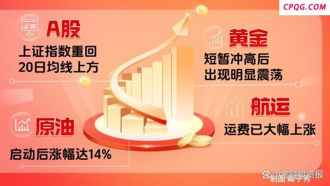 中东局势升级扰动全球金融市场