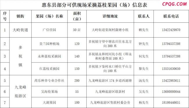 惠东荔枝果园上演甜蜜代言秀 小小文明实践特派员助力