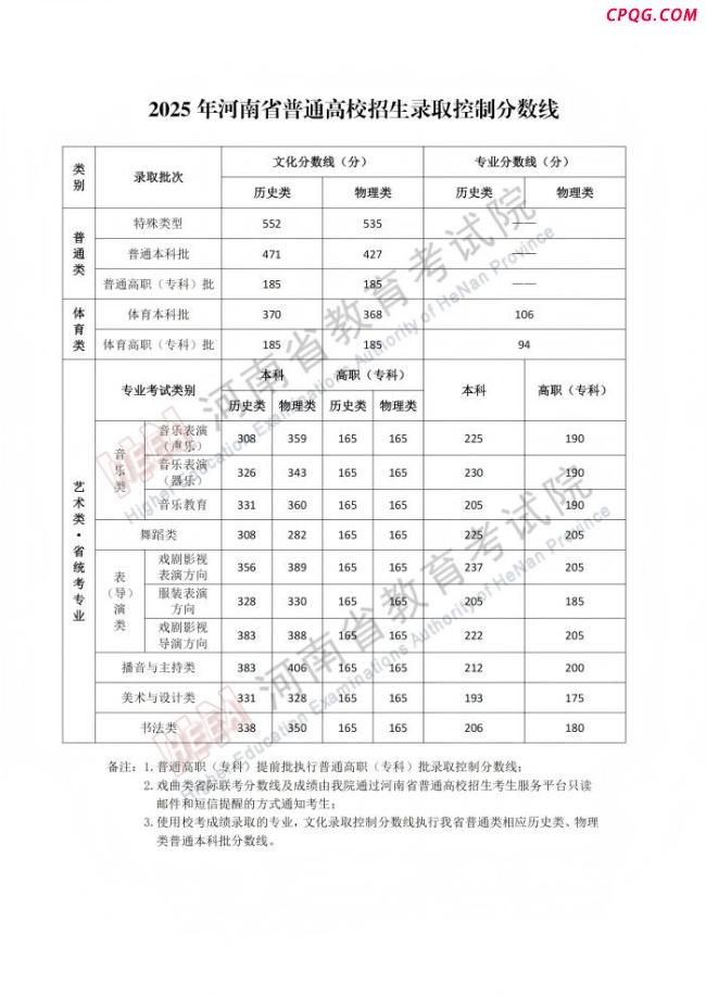 河南2025年高考分数线公布
