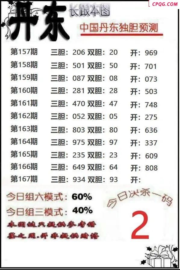丹东独胆2025167期3d图谜