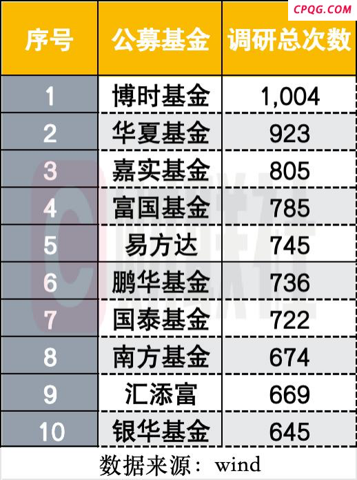公募调研主线再轮动 创新药成调研新宠 “升温”的还有北交所,健康元（600380）,京新药业（002020）