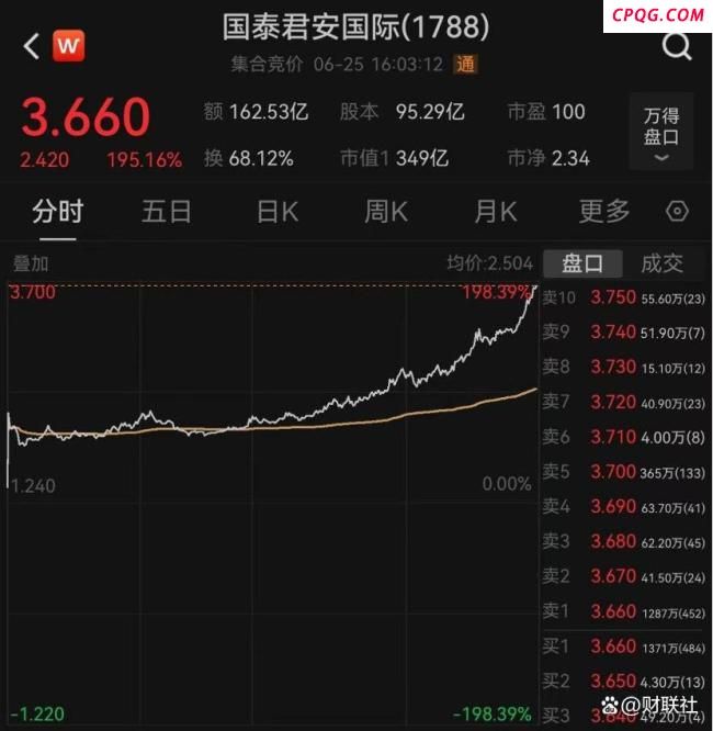 一张牌照引爆A股港股大金融板块