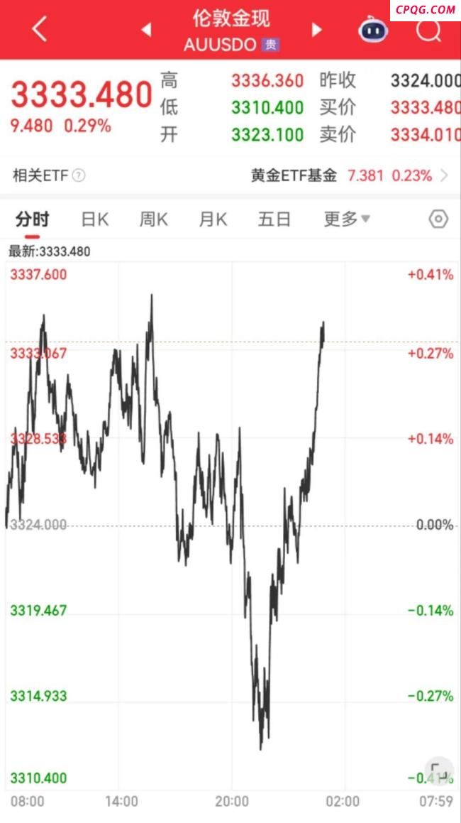 特朗普：以伊冲突可能再次爆发！金价直线拉升，此前跌至6月以来新低 避险情绪波动引发关注