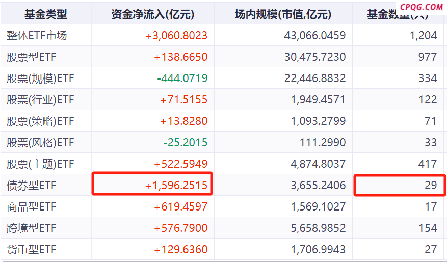 收益、规模双丰收！盘一盘上半年优势ETF 你买对了吗？