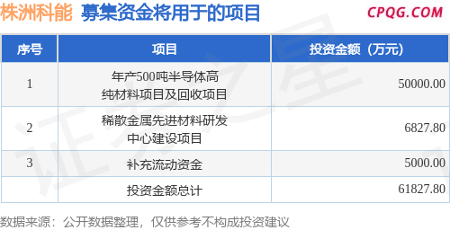 IPO动态：株洲科能拟在上交所科创板上市募资5.88亿元