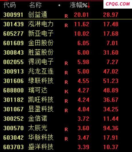 银行股为何突然下跌 险资“爆买”暂告段落
