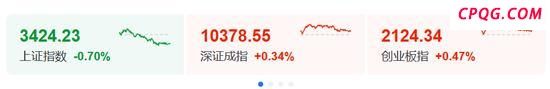 银行股为何突然下跌