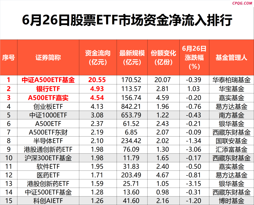 落袋为安！76亿“跑了”