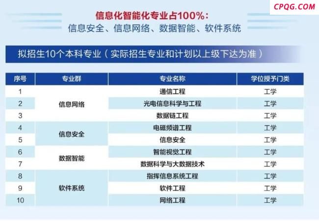 就在武汉 新军校今天正式成立 信息支援部队工程大学揭牌