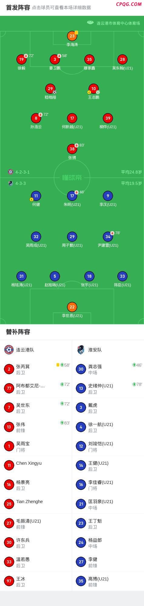 苏超连云港2-0胜淮安 主场全取三分