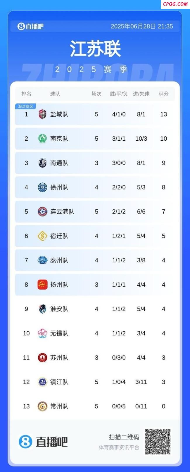盐城2-0战胜镇江